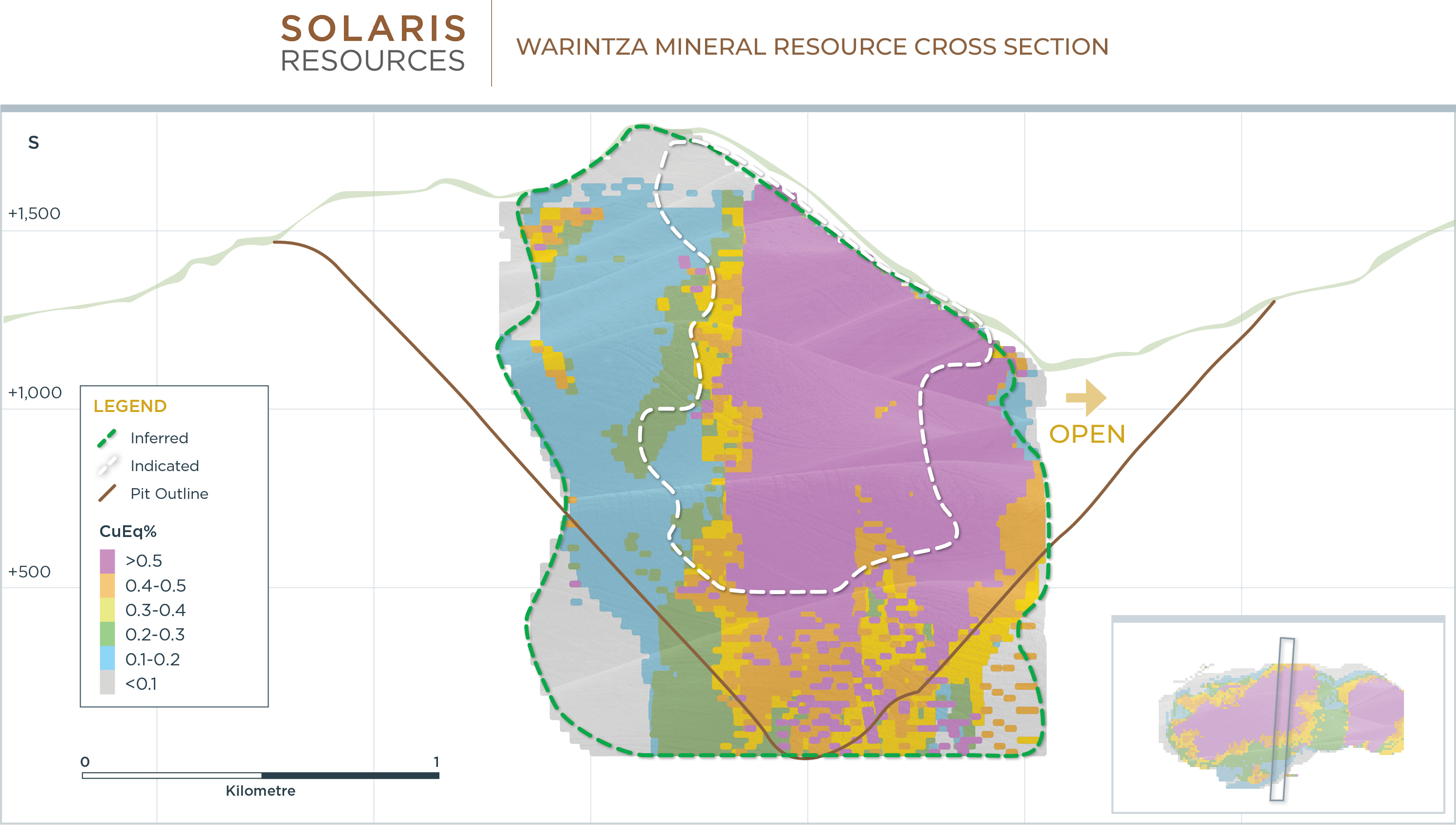 Figure 3 – Warintza Mineral Resource Cross Section