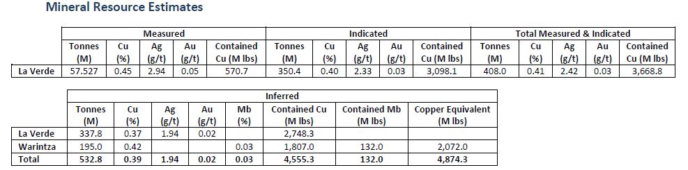 Resource Tables
