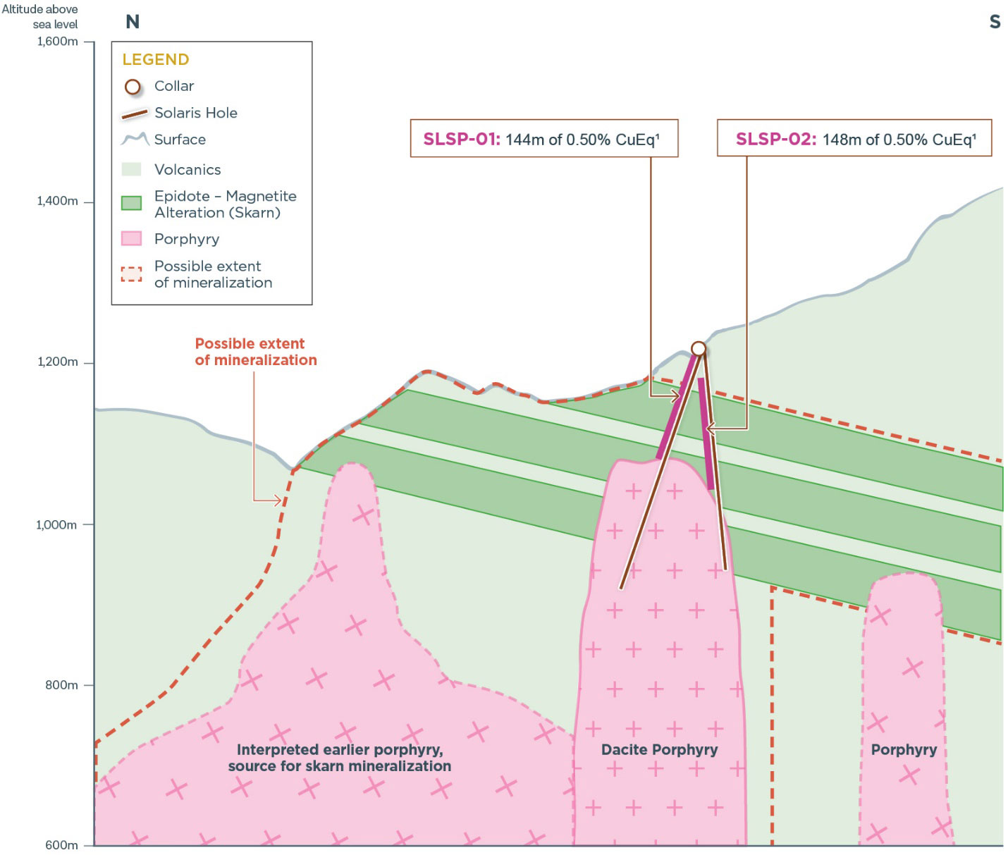 Conceptual Cross Section of Patrimonio Looking East