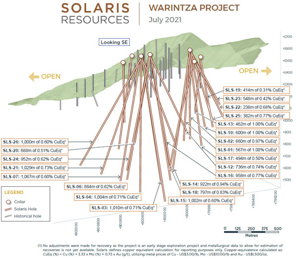 Figure 2 - Long Section of Warintza Central Drilling Looking Southeast