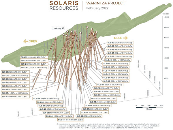 Figure 1 – Long Section of Warintza Central Drilling Looking Southeast